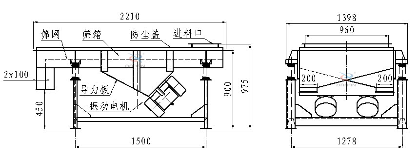 直線振動篩側(cè)面結(jié)構(gòu)圖：篩網(wǎng)，篩箱，防塵蓋，進料口，導(dǎo)力板，振動電機等。