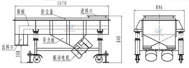 可升移動式直線振動篩結(jié)構(gòu)：篩板，防塵蓋，進料口，導(dǎo)力板，出料口，振動電機等