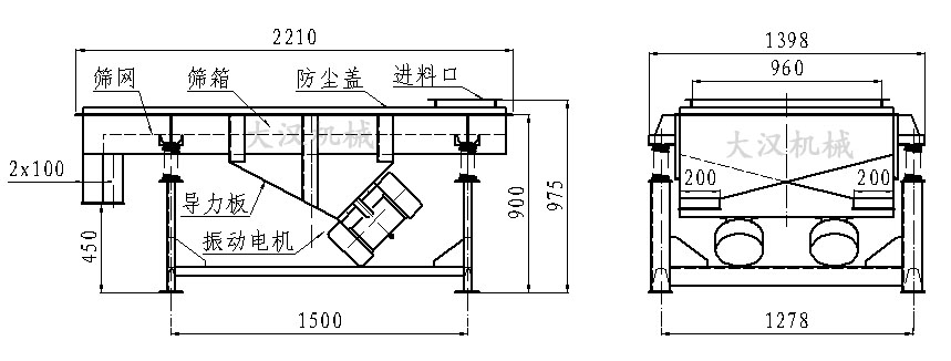 直線振動篩內(nèi)部結(jié)構(gòu)由：振動電機，導(dǎo)力板，防塵蓋，進料口，篩箱，篩網(wǎng)。