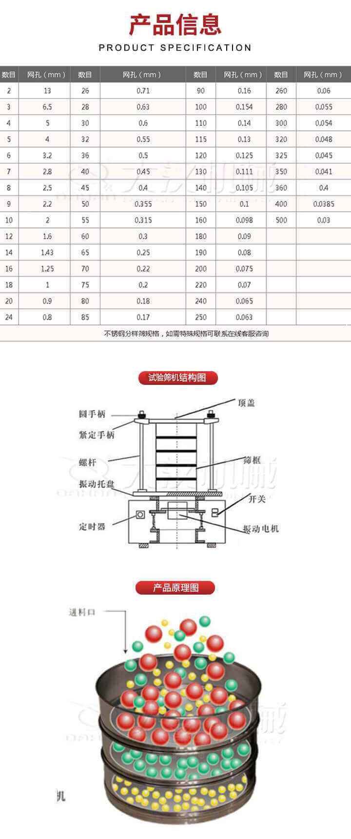 試驗篩結構圖：圓手柄，頂蓋，緊定手柄，螺桿，篩框，振動托盤，開關，定時器，振動電機。試驗篩工作原理展示