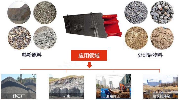 圓振動篩適用于砂石廠,礦山、煤炭、采石場等行業(yè)以及物料篩分前后對比圖展示。