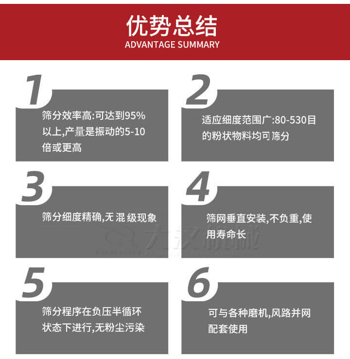 優(yōu)勢總結：1，適用細度范圍廣：80-530目的粉狀物料軍可篩分，2，篩分細度，無混級現(xiàn)象，3，篩網(wǎng)垂直安裝，不負重，適用壽命長。4，篩分程序在負壓版循環(huán)狀態(tài)下進行，無粉塵污染。5，可與各種磨機，風路并網(wǎng)配套使用。