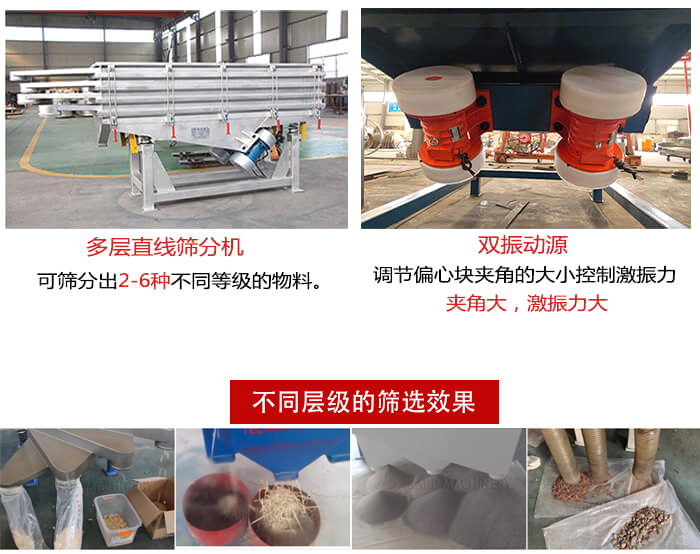 直線篩選機(jī)材質(zhì)：碳鋼，全不銹鋼，不銹鋼+碳鋼展示圖。