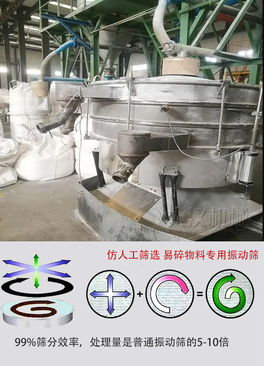 圓形搖擺篩物料運(yùn)動(dòng)軌跡為左右搖晃式，與傳統(tǒng)人工篩分相似；篩分精度高。