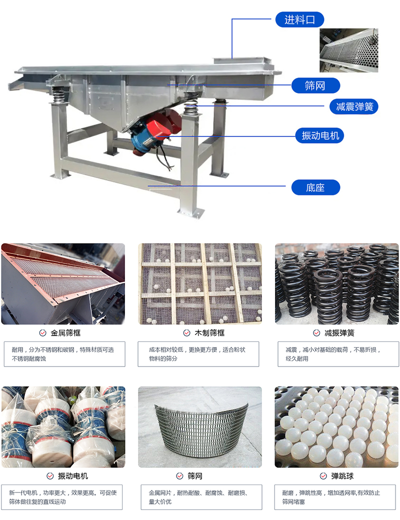直線篩選機(jī)：結(jié)構(gòu)振動(dòng)電機(jī)，出料口，木質(zhì)篩框，鋼制篩框，碳鋼篩箱，不銹鋼篩箱等部件展示圖