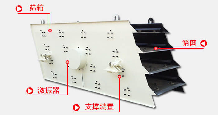圓振動篩由偏心式激振器、篩箱、電動機(jī)、底座及支承裝置組成。