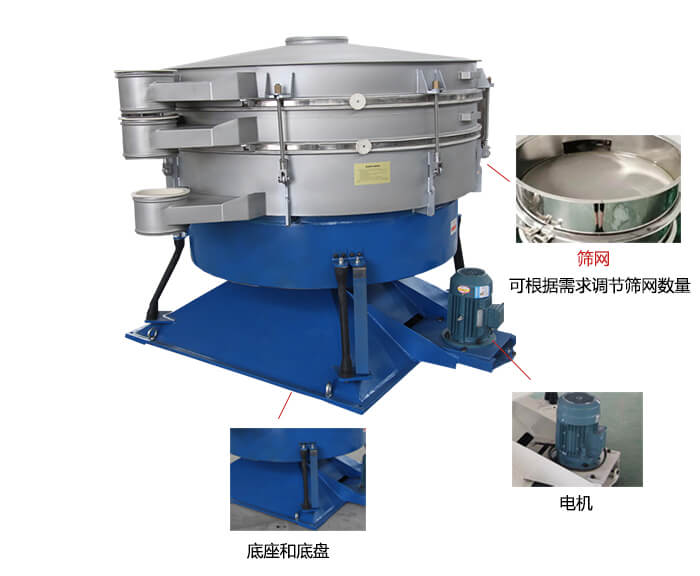 搖擺篩分機：篩網(wǎng)，振動電機，底座展示圖