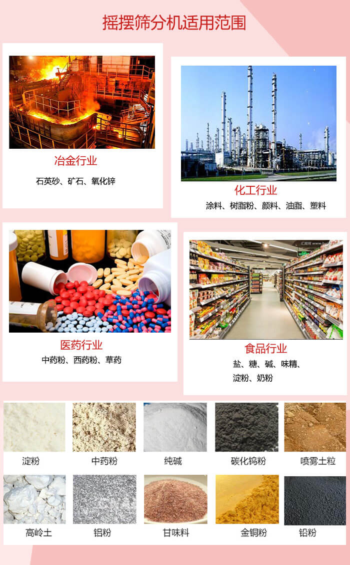 搖擺篩分機適用于：冶金化工，醫(yī)藥，食品等行業(yè)展示圖
