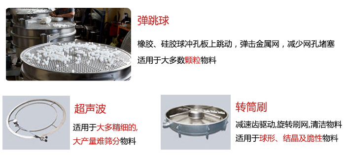 食品搖擺篩：彈跳球，超聲波裝置，轉(zhuǎn)筒刷，等清網(wǎng)裝置展示圖