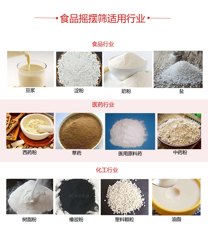 食品搖擺篩適用行業(yè)：食品，醫(yī)藥，化工等行業(yè)展示圖
