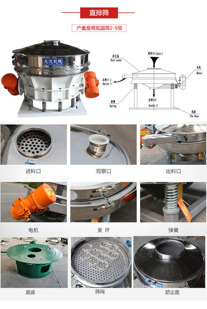 直排篩：電機(jī)，束環(huán)，彈簧底座清網(wǎng)裝置等部件展示圖。