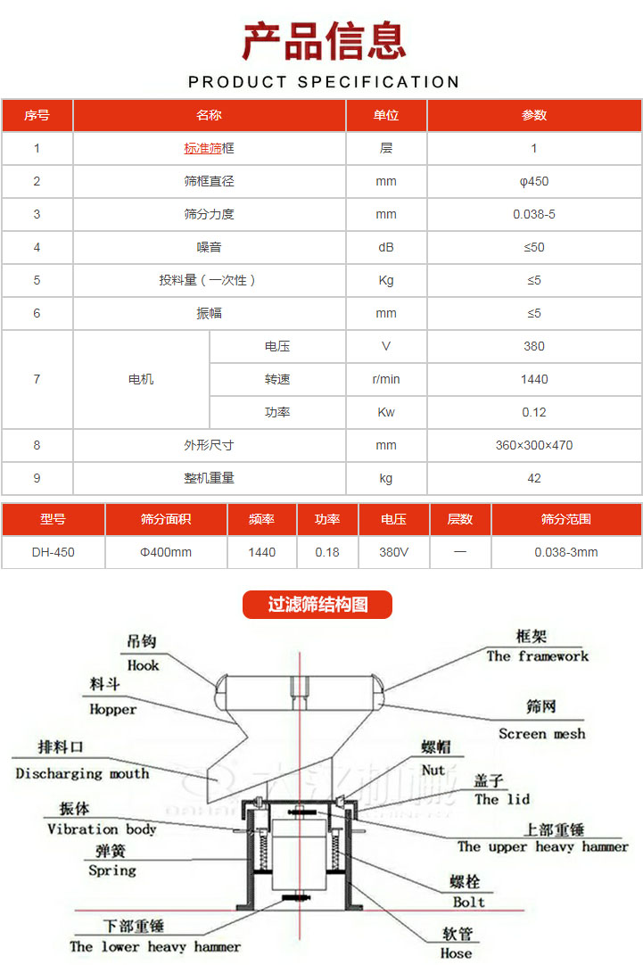 過濾篩技術(shù)參數(shù)。450過濾篩結(jié)構(gòu)展示該產(chǎn)品主要有：吊鉤，料斗，排料口，振體，彈簧，下部重錘，框架，篩網(wǎng)，螺帽蓋子，上部重錘，螺栓，軟管。