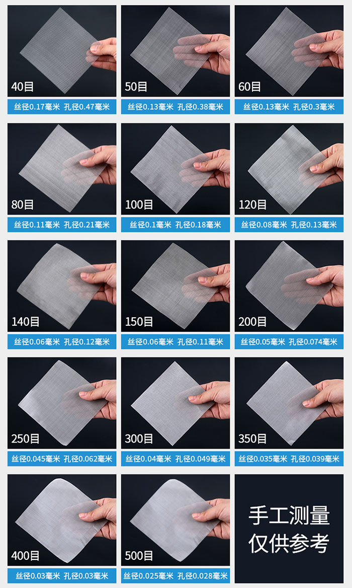 40目-500目不同目數(shù)金屬編織網(wǎng)所對應(yīng)的絲徑和孔徑展示圖，此圖僅供參考。