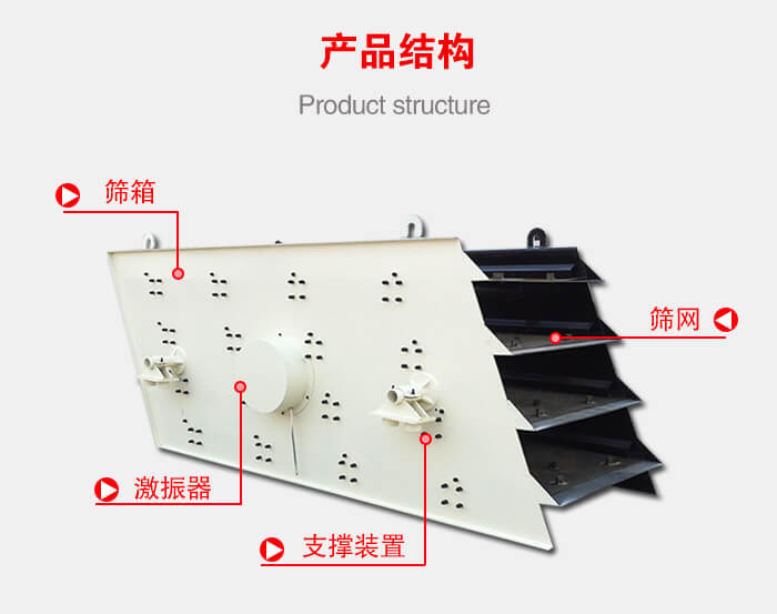 產(chǎn)品結(jié)構(gòu)：篩箱，激振器，支撐裝置，篩網(wǎng)等結(jié)構(gòu)