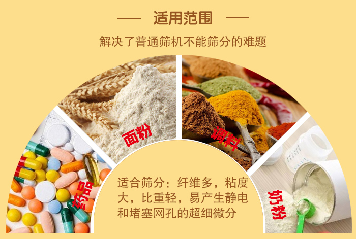 閘門(mén)式旋振篩適用物料：藥品，面粉，調(diào)料奶粉等物料的篩分