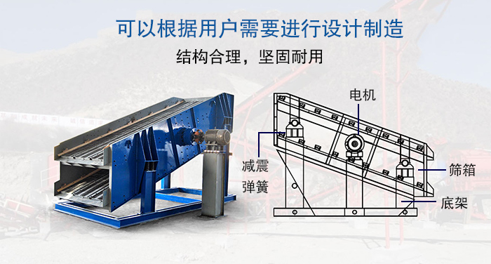 大型振動(dòng)篩結(jié)構(gòu)由：電機(jī)，減震彈簧，篩箱，底架等。