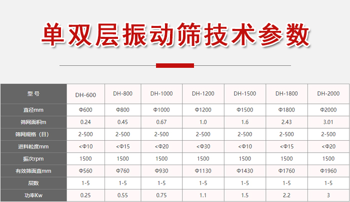 功率kw：0.25-3，直徑mm：0.24-3.01進料粒度mm：10-20