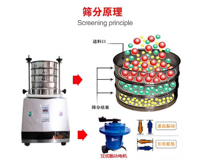 試驗(yàn)篩機(jī)工作原理物料進(jìn)入試驗(yàn)篩振動(dòng)篩中，利用底部電機(jī)的振動(dòng)，完成物料在篩框中的篩選目的。