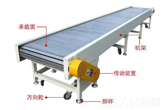 鏈板輸送機(jī)的結(jié)構(gòu)：萬向輪，腳杯，機(jī)架等結(jié)構(gòu)展示圖