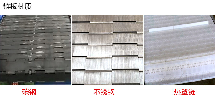 鏈板輸送機(jī)鏈板材質(zhì)的展示圖：碳鋼，不銹鋼，塑料等
