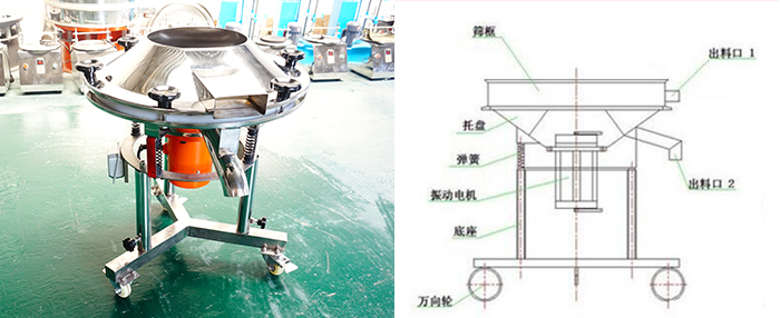 該設備主要采用高頻振動電機將其篩網(wǎng)與物料進行高頻率低振幅的完成振動篩分目的。